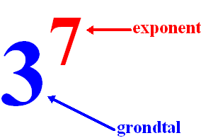 exponent grondtal